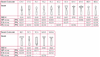 Picture of Dura White Stones FG 12/pk- Shofu