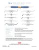 Picture of Slix Composite Instruments - Premier Dental
